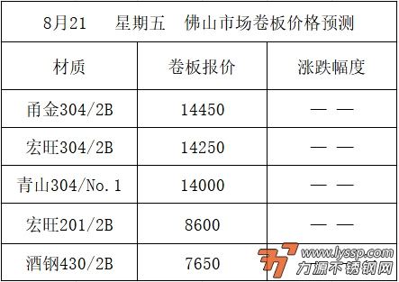 力源不锈钢